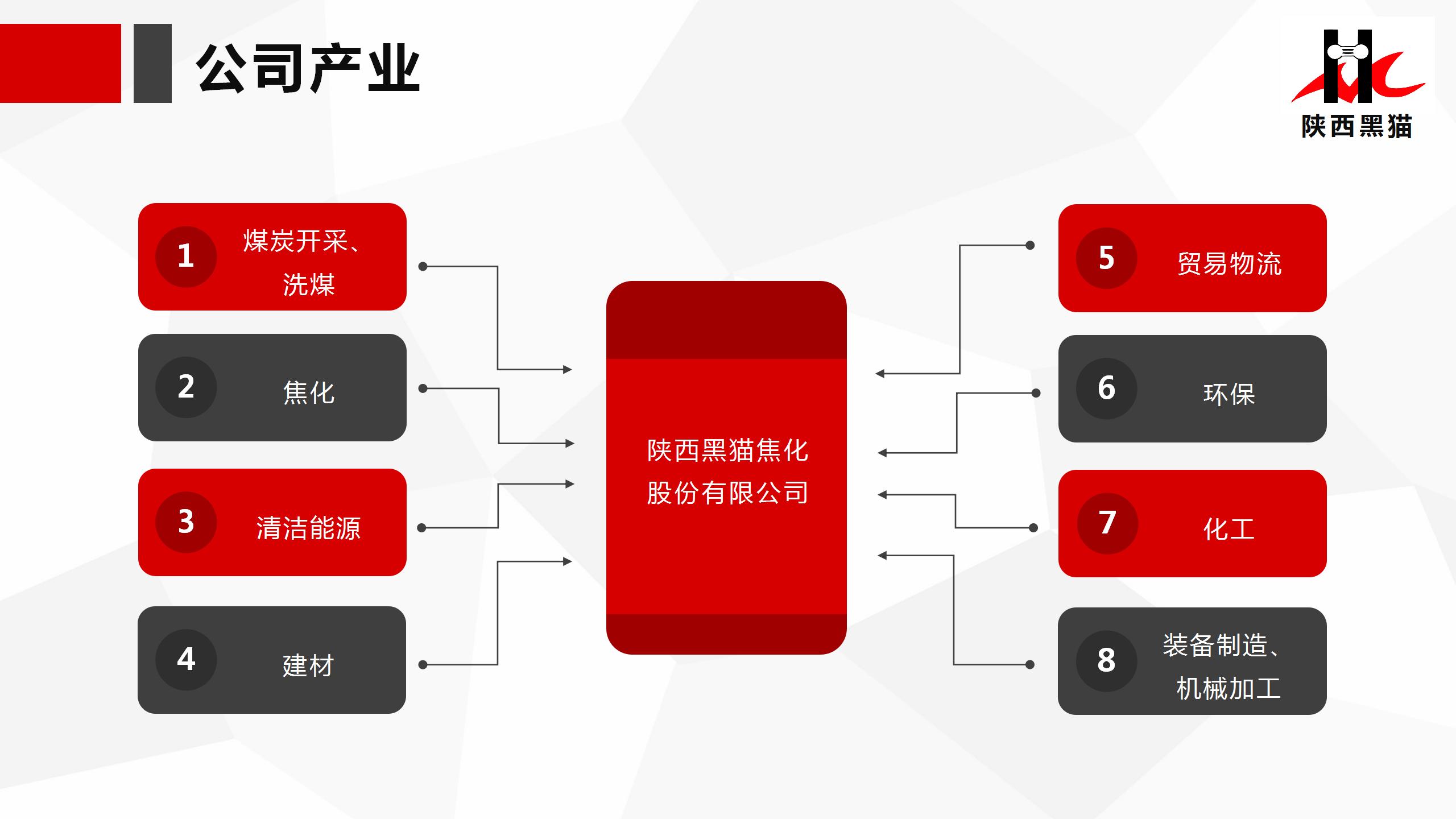 共享機(jī)遇    共贏未來