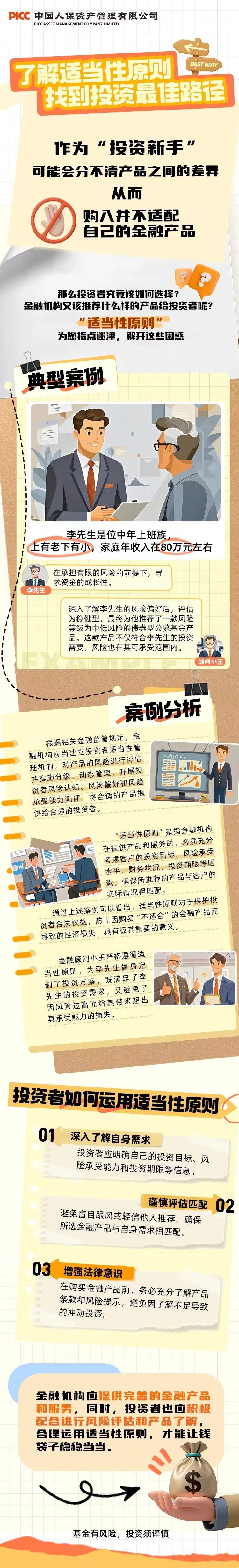 3·15專欄  | 了解適當(dāng)性原則，找到投資最佳路徑